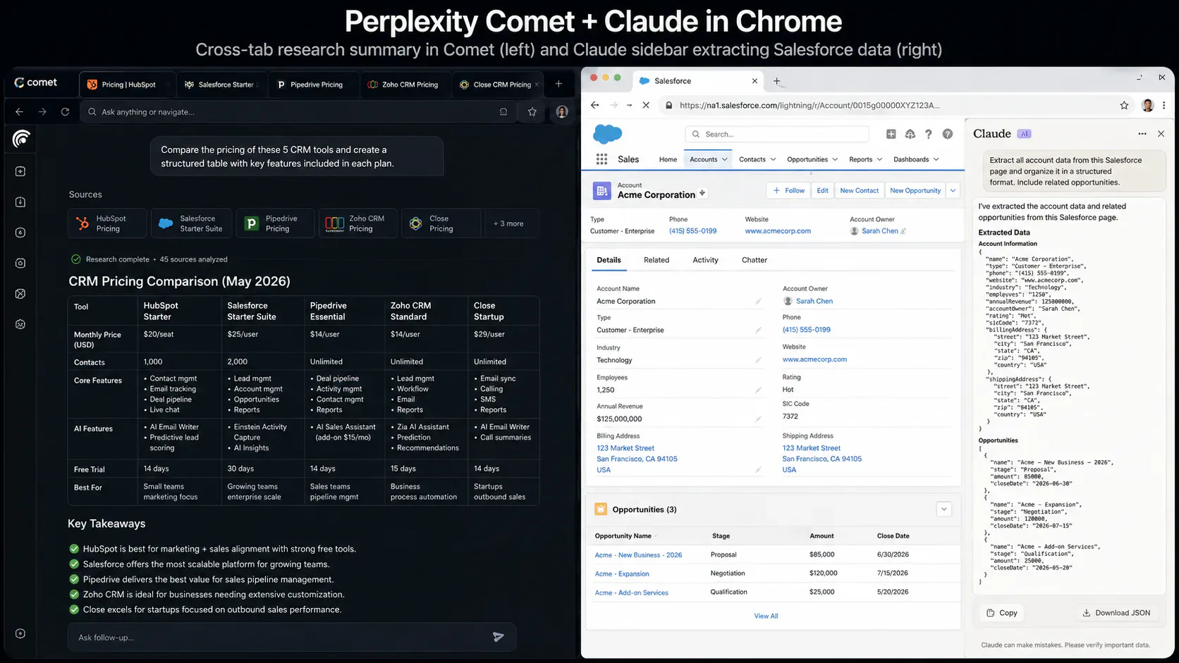 Perplexity Comet browser showing cross-tab research summary next to Claude in Chrome sidebar performing Salesforce data extraction