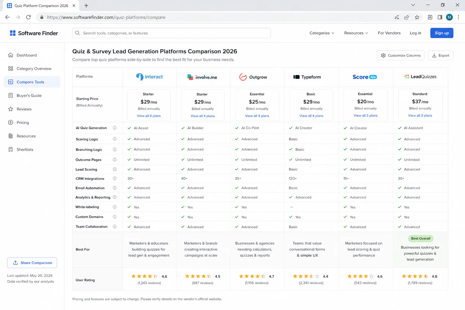 Comparison table showing Interact, involve.me, Outgrow, Typeform, ScoreApp, and LeadQuizzes pricing tiers and key feature availability for SaaS quiz lead generation 2026