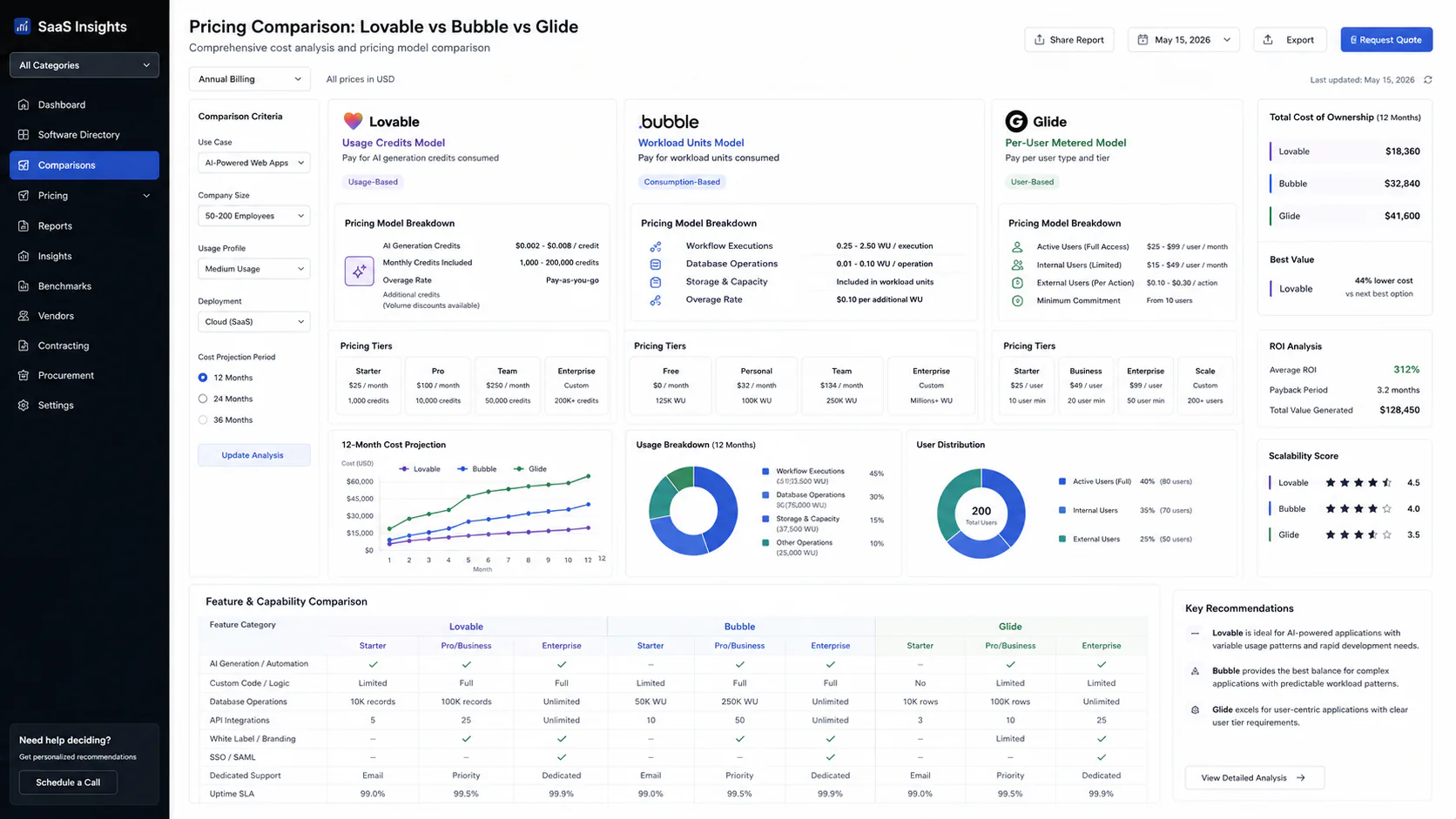 Pricing tier comparison chart for Lovable usage credits, Bubble Workload Units, and Glide per-user metered pricing in 2026