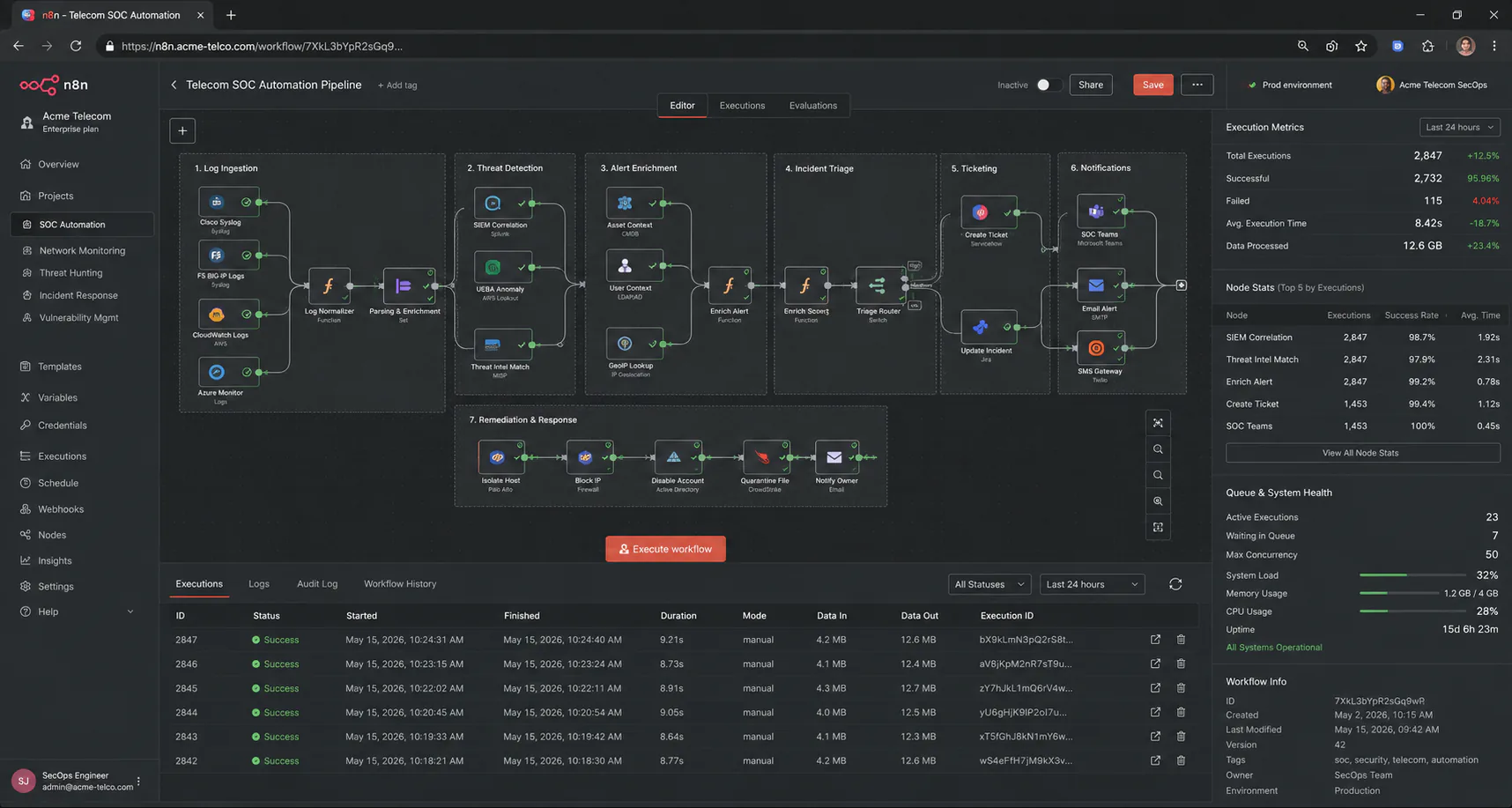 n8n workflow automation dashboard showing executions for a Vodafone-style security operations case study in 2026