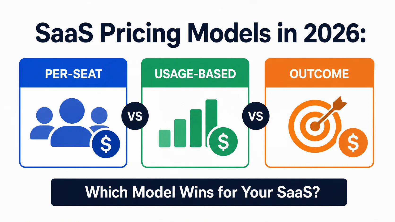 SaaS pricing model comparison chart showing per-seat, usage-based, and outcome-based pricing options for 2026