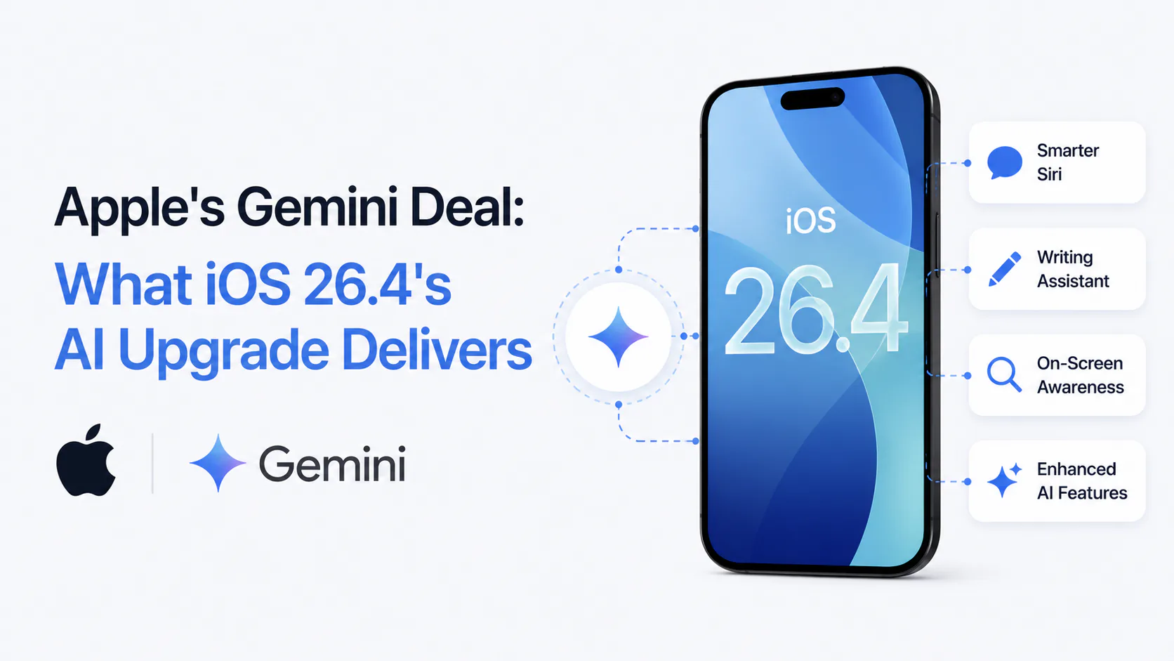 Apple iOS 26.4 Siri interface showing Gemini-powered on-screen awareness and personal context features announced at WWDC 2026