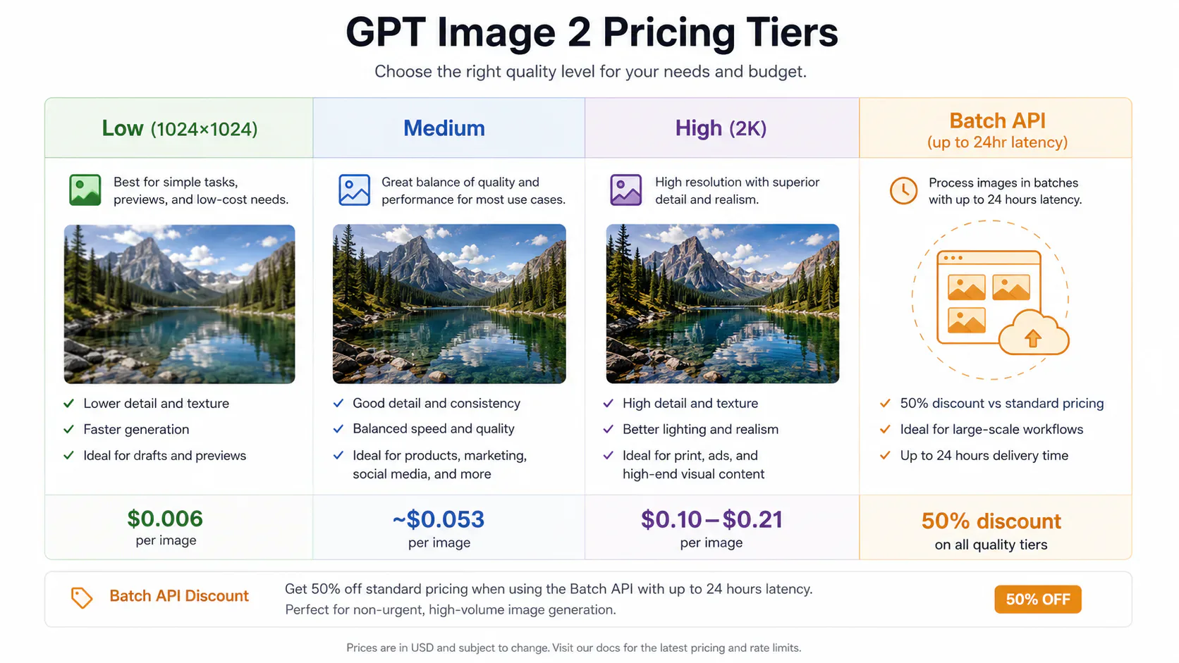GPT Image 2 pricing tiers from low to high quality with batch API discount noted