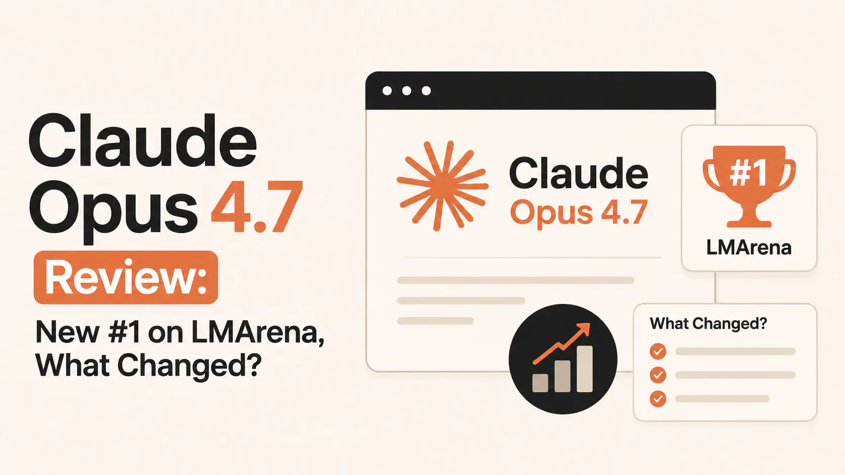Claude Opus 4.7 benchmark results showing SWE-bench Pro score, LMArena coding leaderboard, and comparison with GPT-5.4 and Gemini 3.1 Pro