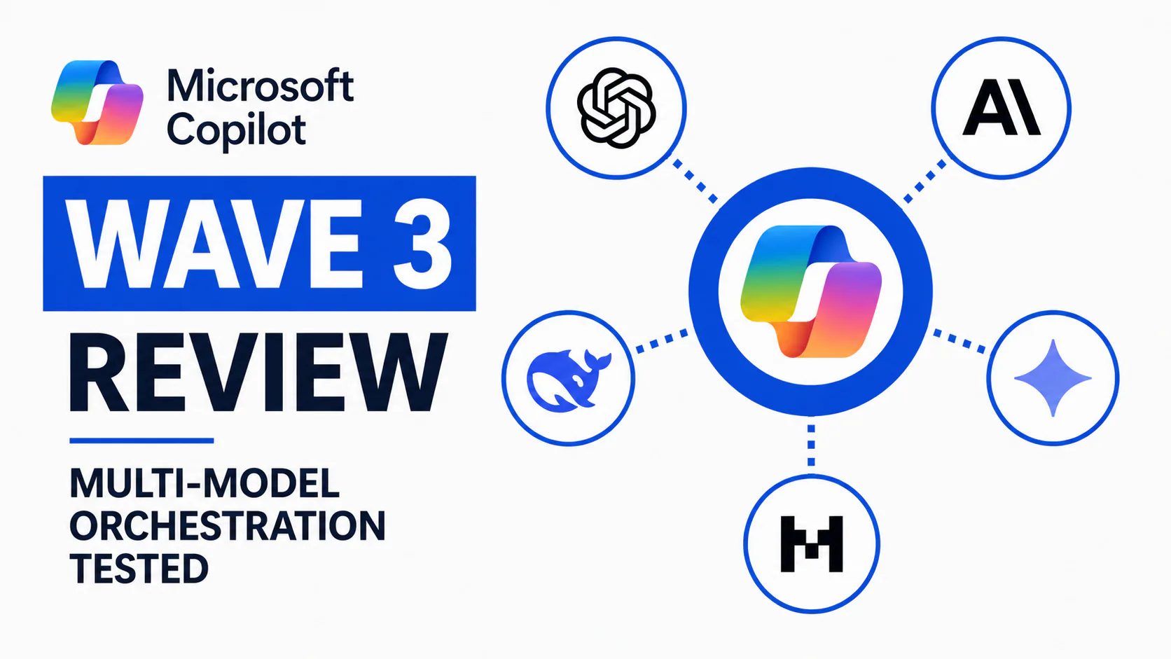 Microsoft Copilot Wave 3 multi-model orchestration interface showing Cowork task planning and Critique dual-model research panel in Microsoft 365