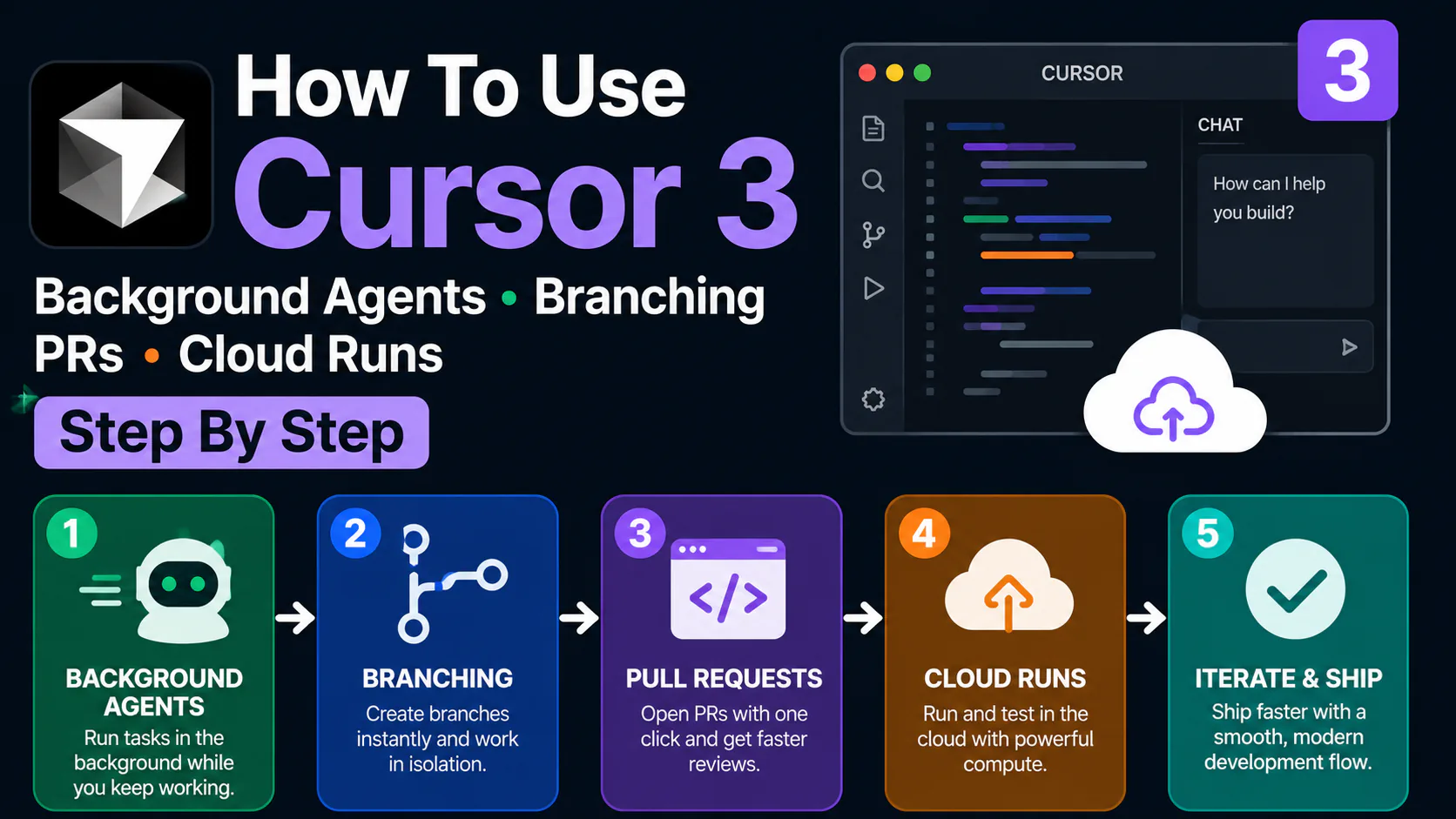 Cursor 3 Agents Window showing multiple parallel background agents running in cloud VMs with PR status indicators