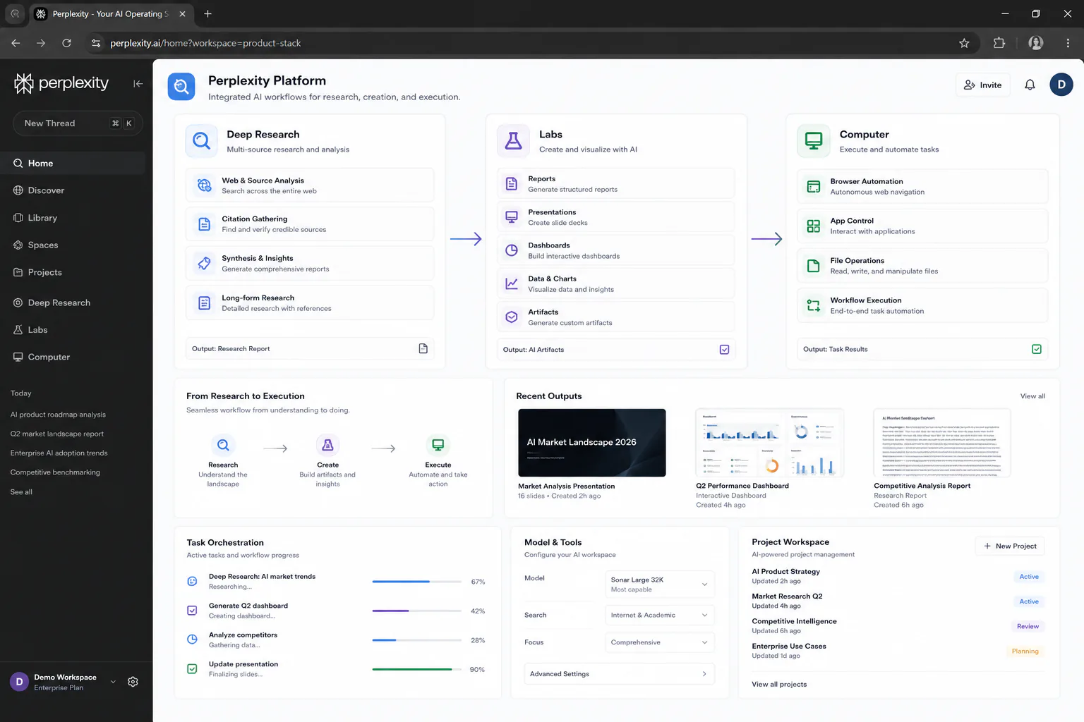 Perplexity product stack showing Deep Research, Labs, and Computer workflow paths for slide and dashboard generation