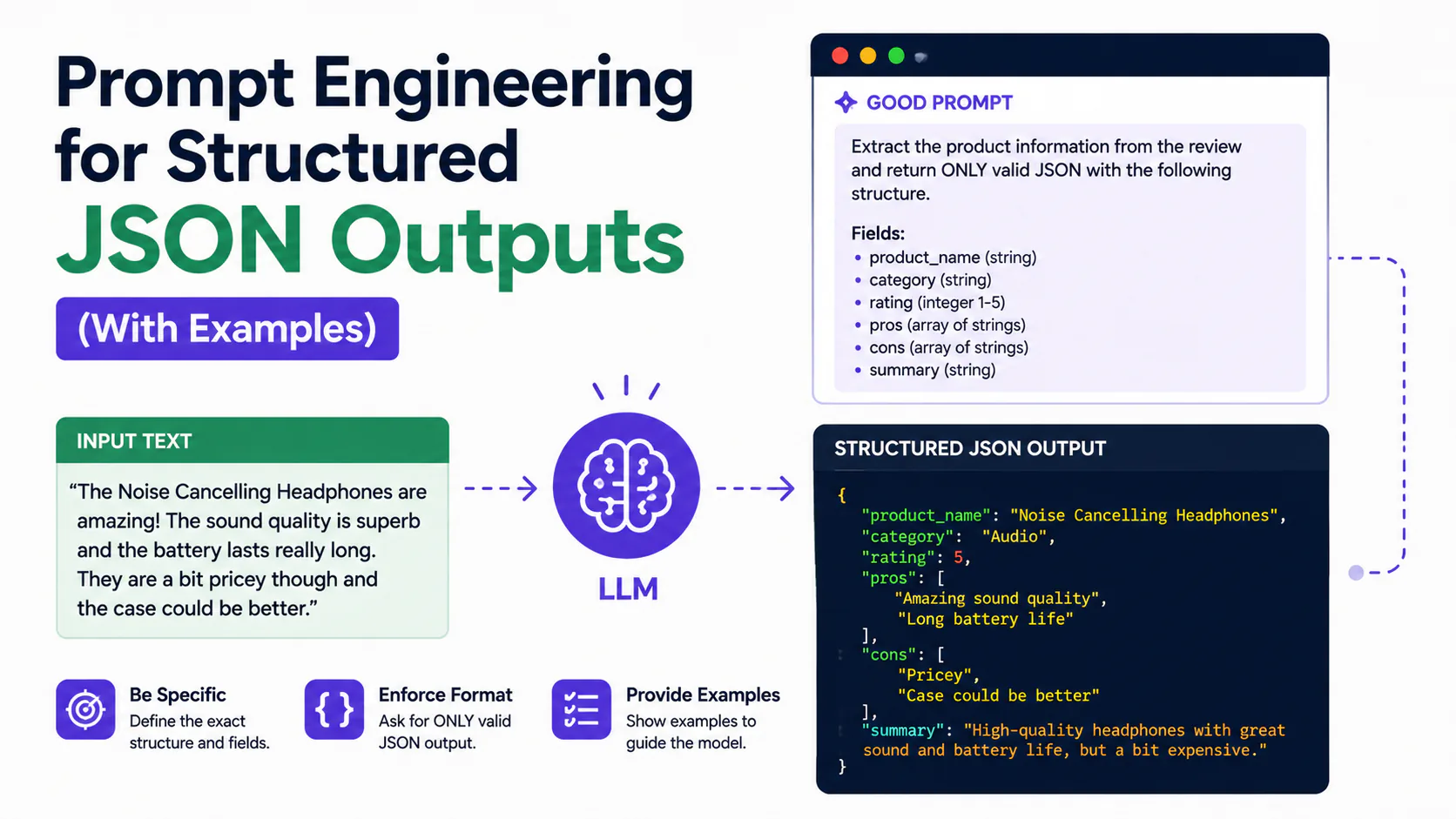 JSON schema enforcing structured output from an LLM API response in a code editor